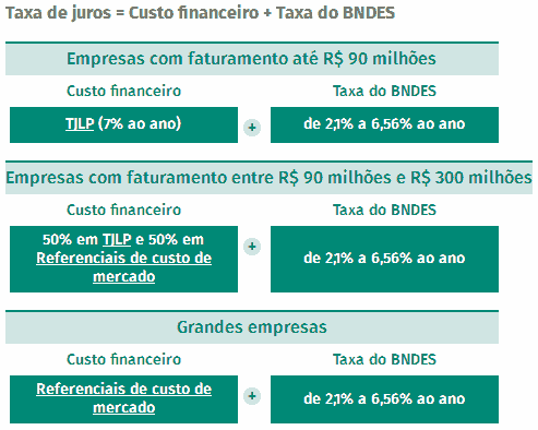 BNDES Giro - Programa BNDES de Capital de Giro